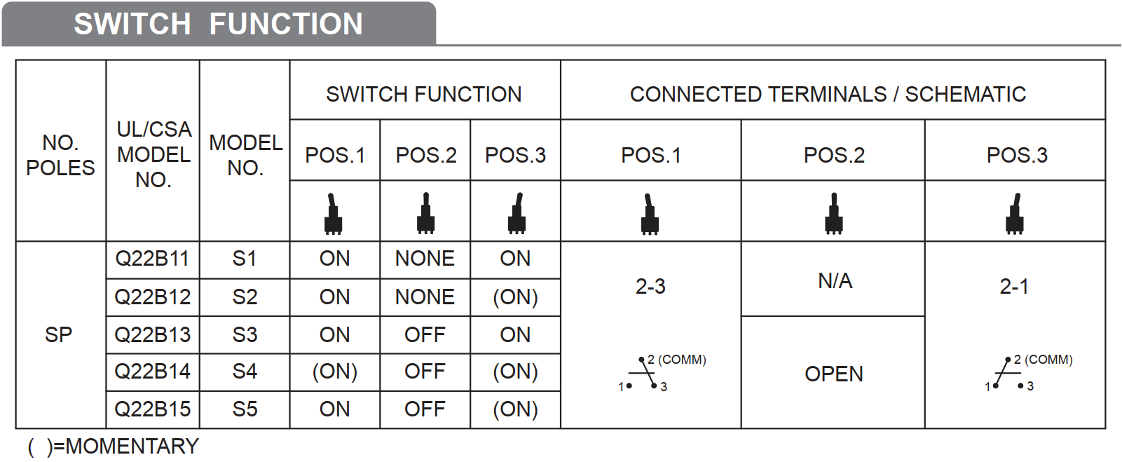 2bfunction 1