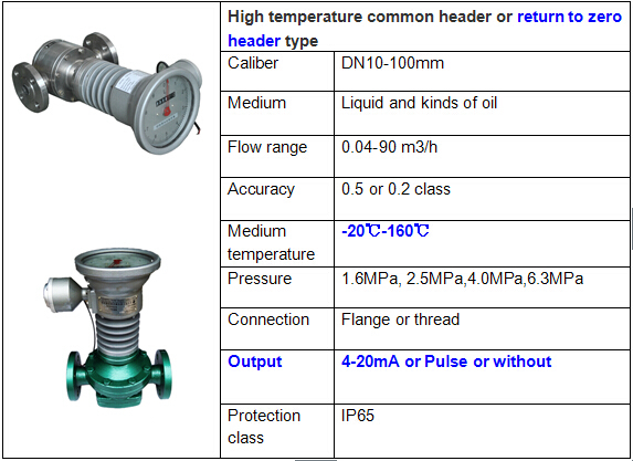 High Accuracy mechanical diesel oil oval gear flowmeter fuel flow meter