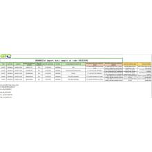 Indoneziana Import data data ao amin&#39;ny Code 84553000