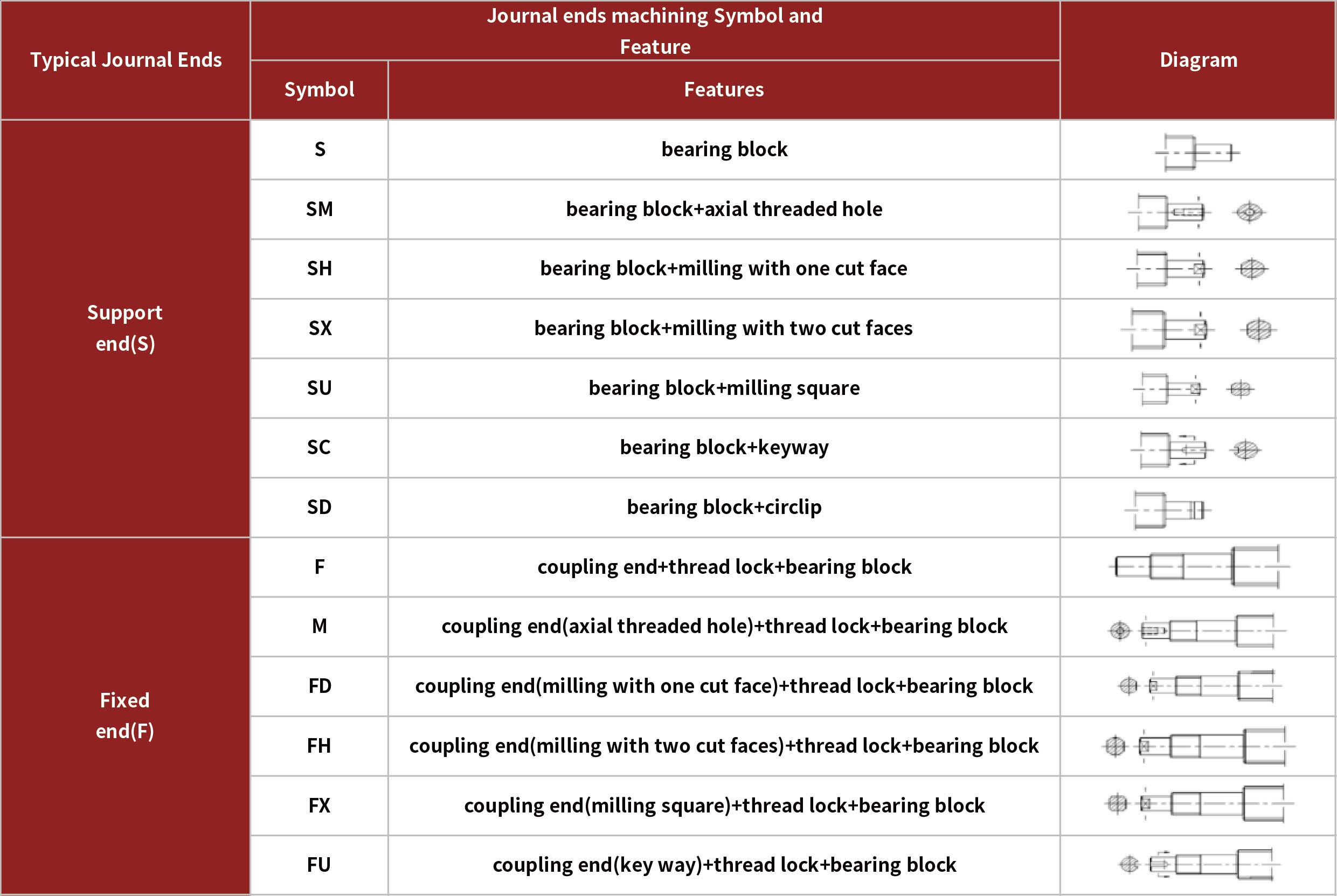 Typical Journal Ends 典型日志结束