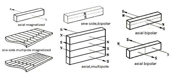 Flexible Rubber Magnets Magnet sheet/roll