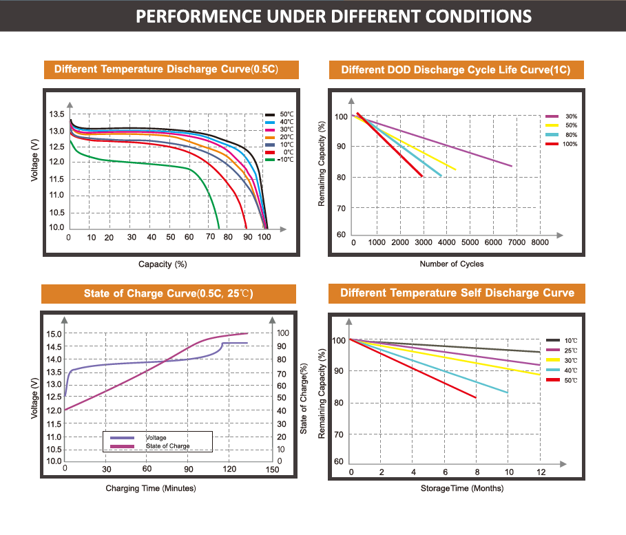 Lithium-Batterie-Aktien lithium battery stocks