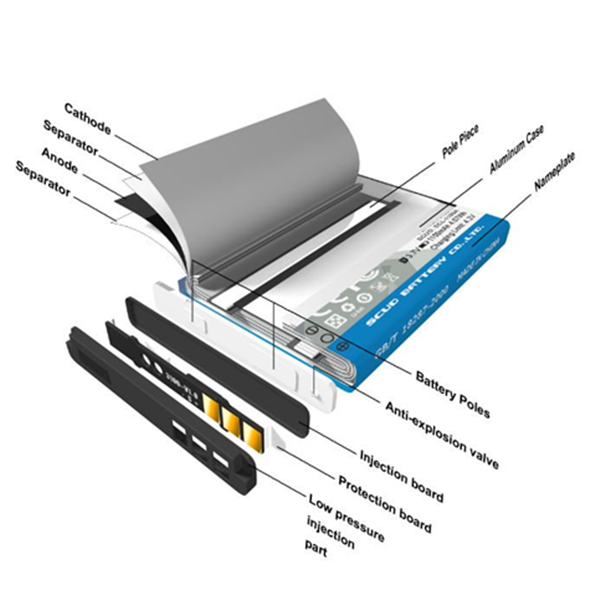 Mobile Battery Structure