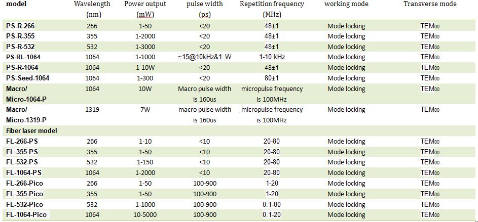 Mode-locked picosecond laser product specifications