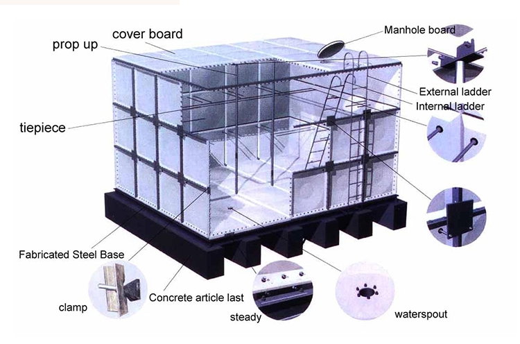 10000 Liter 20000 Liter 30m3 Glasfaser zusammenklappbarer Wassertank Futtergrad Wassertank GRP Modularer Wassertank