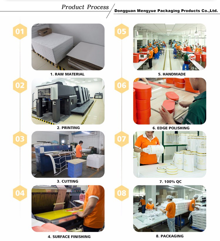 Proceso del producto Product process