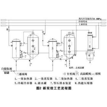 Bộ tập trung chống ăn mòn hiệu ứng kép