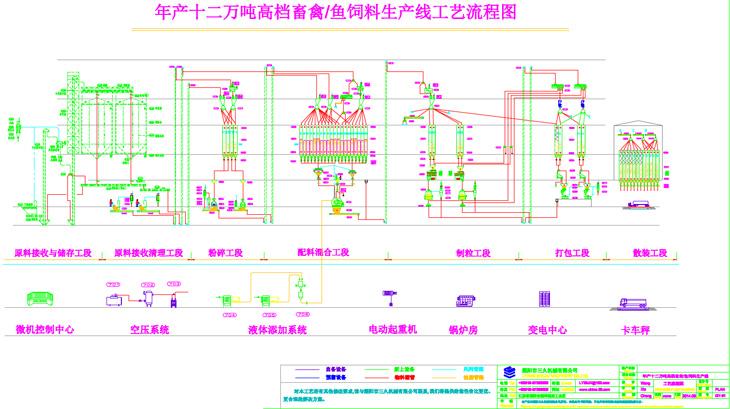 Animal Feed Machine