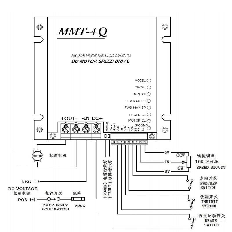 4q dc controller 50A 24V for pmdc motor