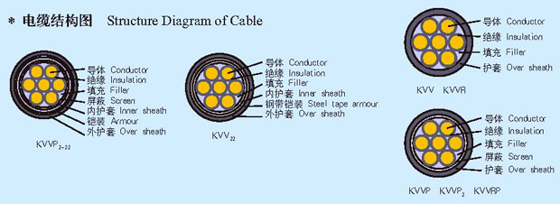 control cable