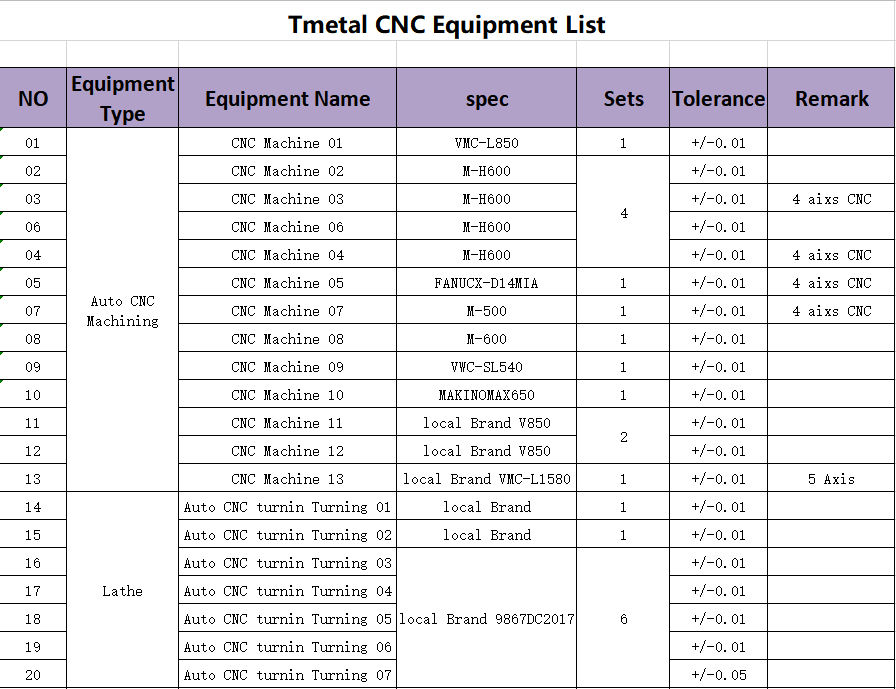 High Precision Customized CNC Machining Stainless Steel Flange Bushing for Machinery Equipment