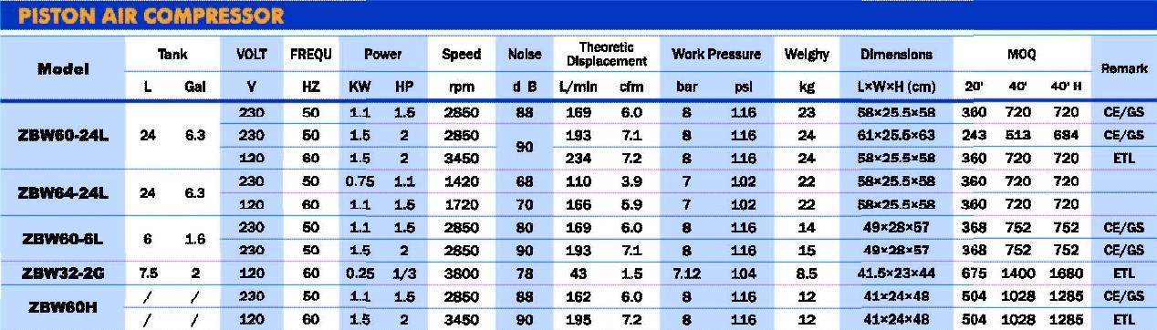 oil free 1.5HP ZBW60-6L piston air compressor
