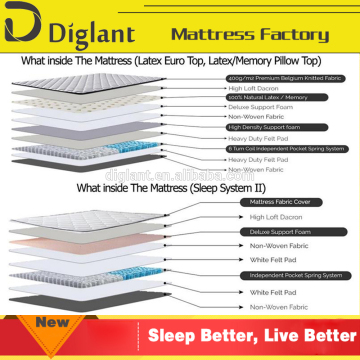 waterbed chinese mattress