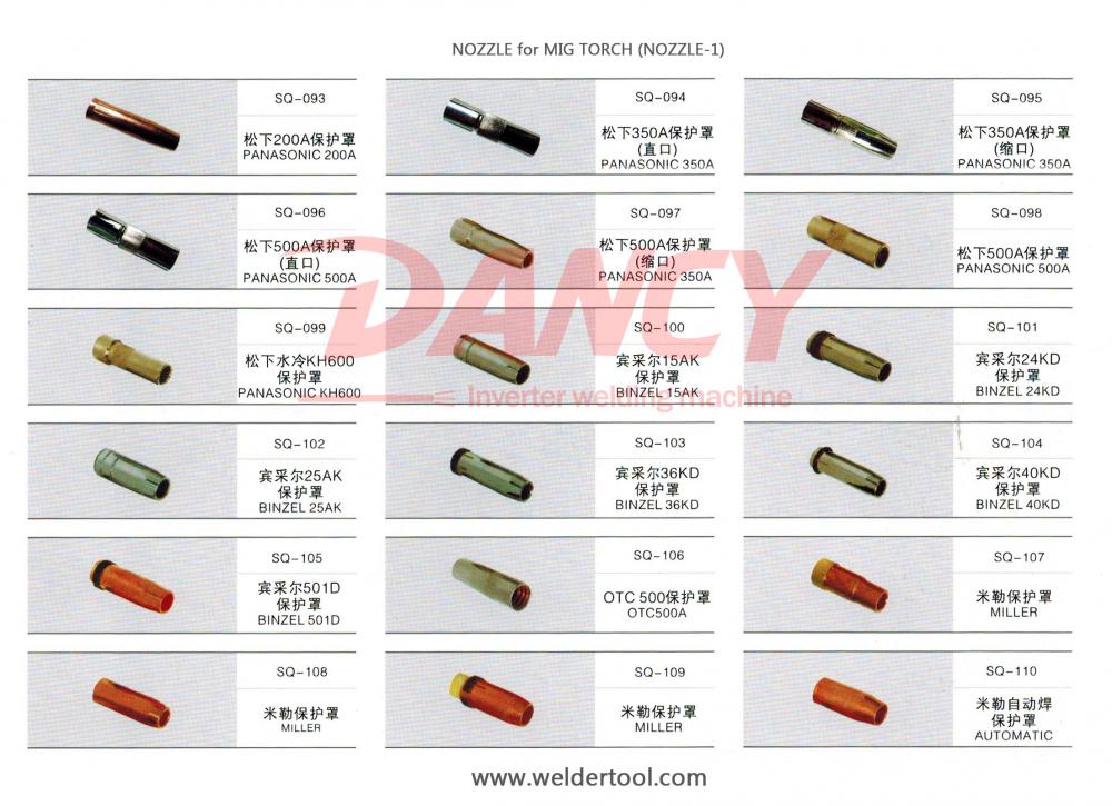 Nozzle for mig torch-1