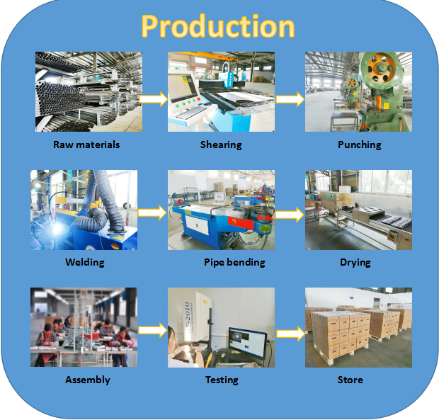 gas burner production