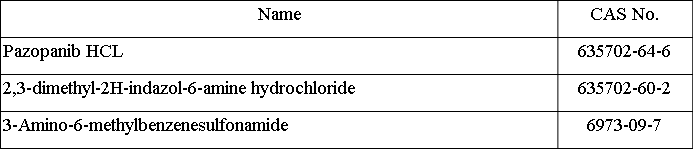 Pazopanib Intermediates