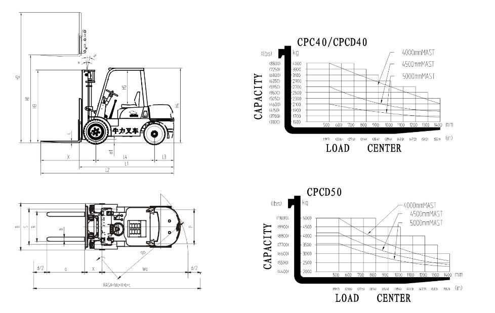 NIULI Transpalet Montacarga 5 ton diesel forklift with Japanese Mitsubishi S6S engine