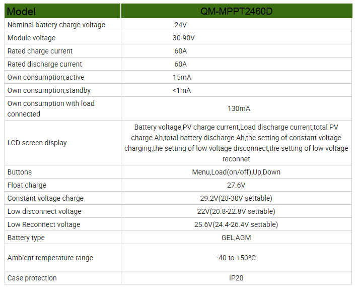 Lcd 24v 60a Off Grid Mppt Solar Charge Contr 2 Png