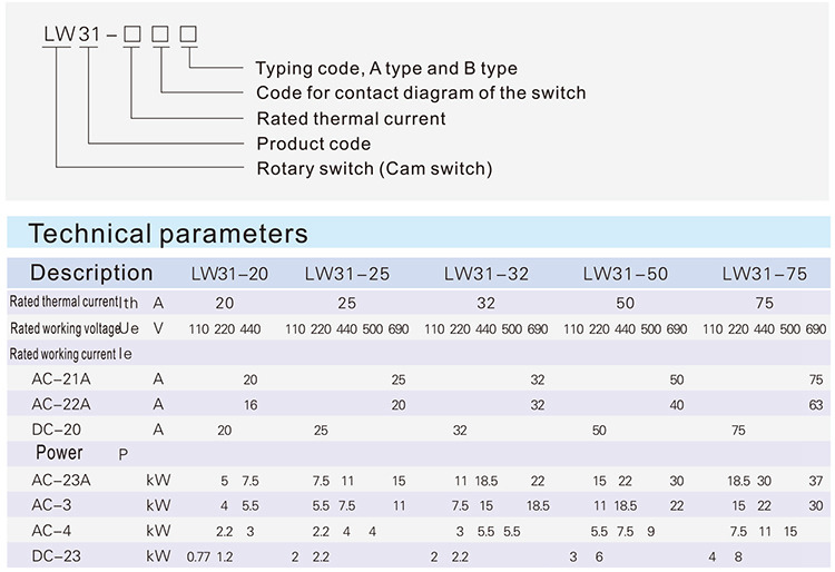 LW31-20 20A 4 position 4P rotary cam switch for electric motors