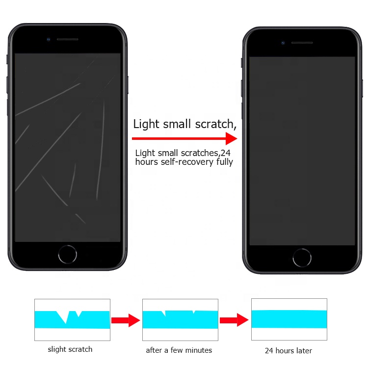 Самовосстанавливающаяся защитная пленка для iPhone SE 2 Self-healing protective film for iPhone SE 2