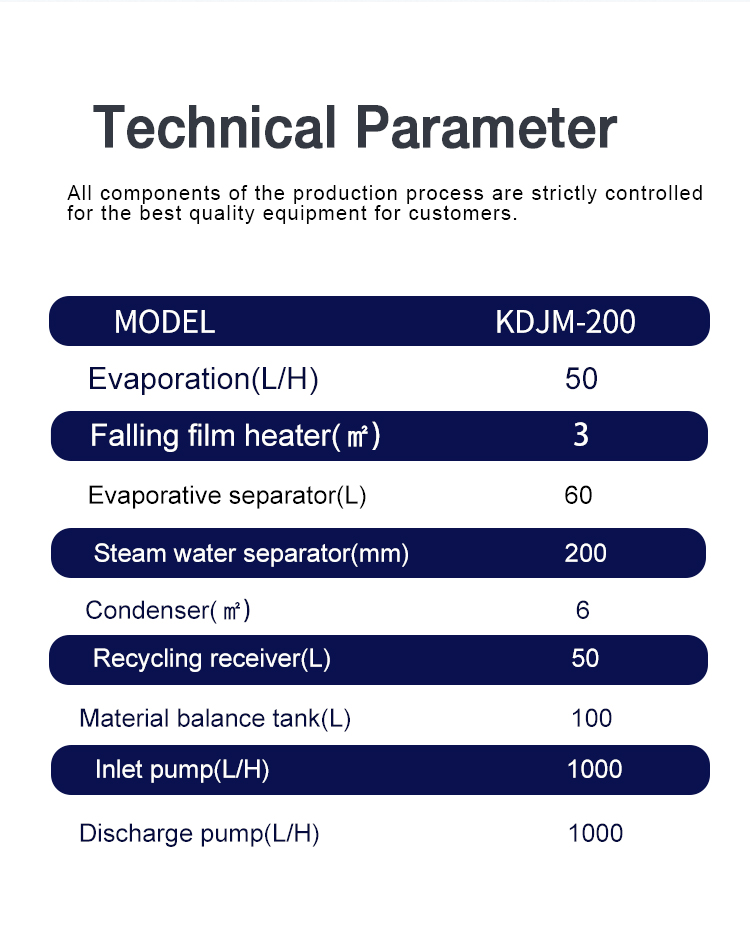 Stainless Steel Triple Effect Falling Film Evaporator Price