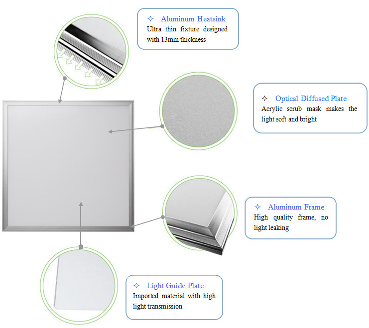 TUV CE saa pse listed Indoor 60x60 cm LED Panel Lights Led Panel