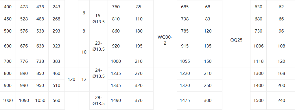легкий ручный клапан бабочки2 light manual butterfly valve2