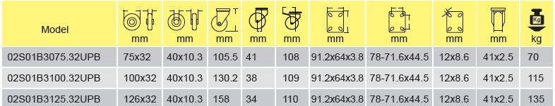 Parameters Of 02s01b3075 32upb