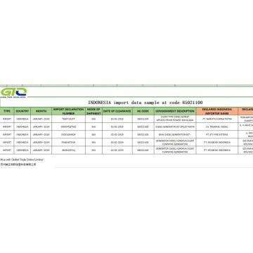 Indonesia muestras de datos comerciales de importación 85021100