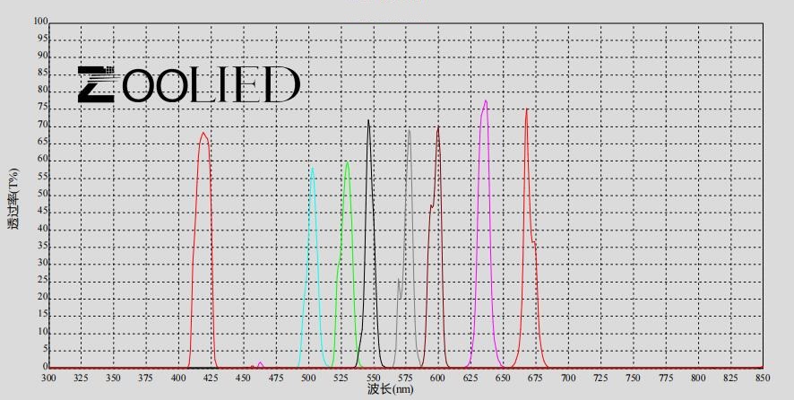 фильтры для чтения микропланшетов microplate reader filters