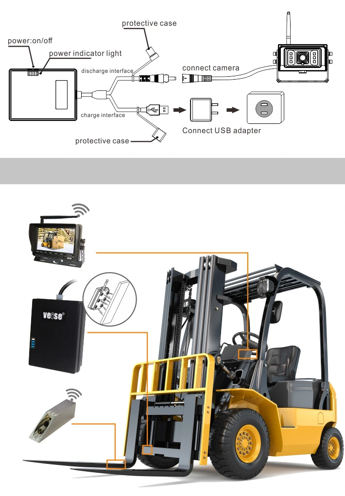 12VDC Battery Power Supply DC12V-32V 2.4G Waterproof IR Wireless Rear View Forklift Camera