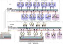 Airport Air Traffic Control System (ATC)