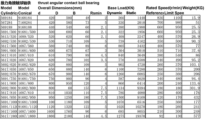 Ώθηση γωνιακή ρουλεμάν μπάλα Thrust Angular Contact Ball Bearing