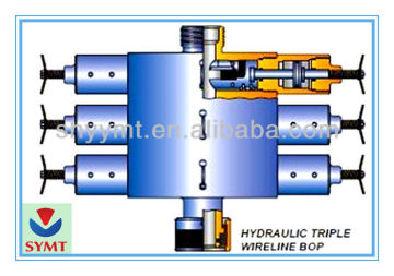 Hydraulic Triple Rams Wireline BOP