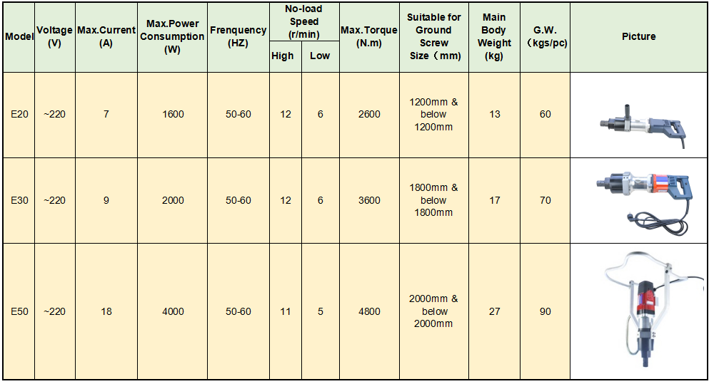 electric post anchor driver