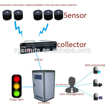 professional wireless vehicle detection sensor work with wireless collector for traffic monitoring system