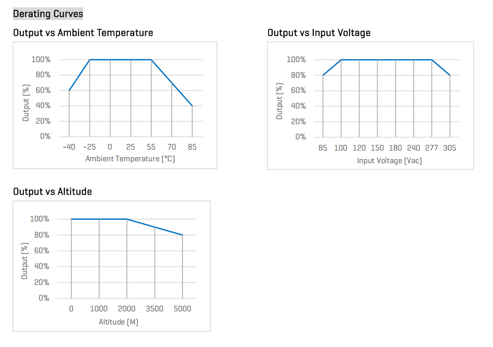 Convertidores CA CC de 5 W 5W AC DC Converters
