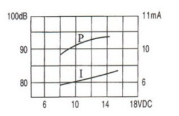 Active Piezoelectric Buzzer with Wire