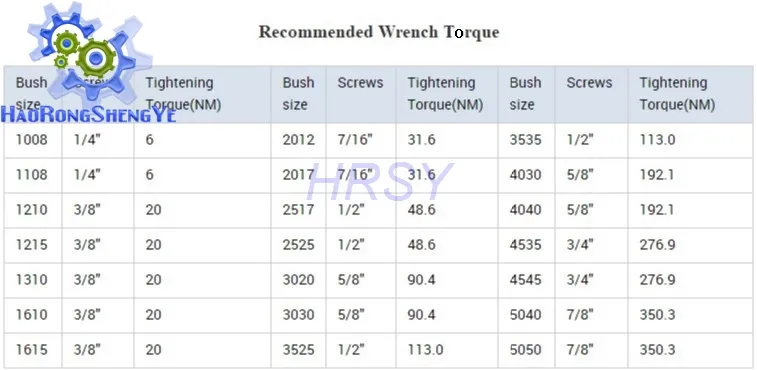 Standard Stock 1001 Taper Bush