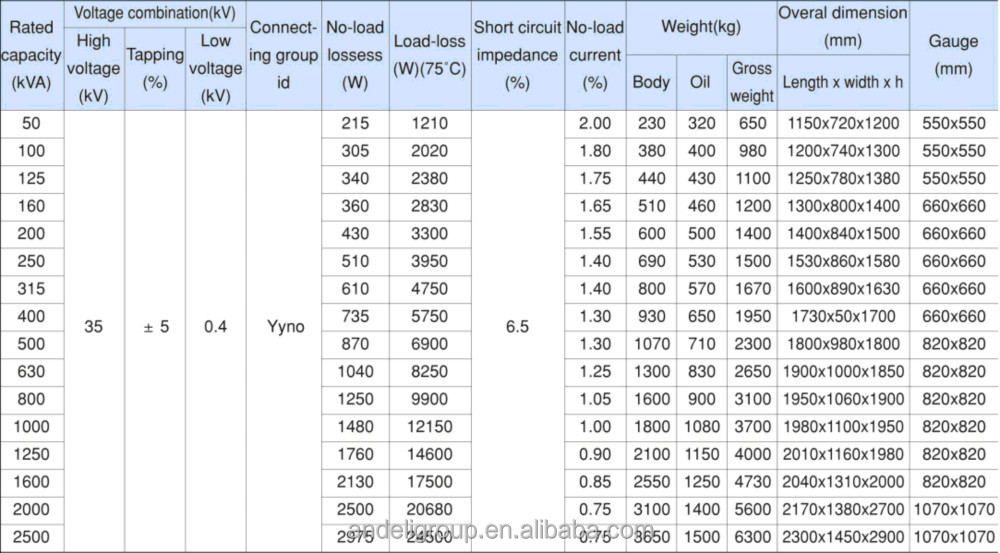 35KV three-phase oil-immersed Distribution transformer, Power transformer
