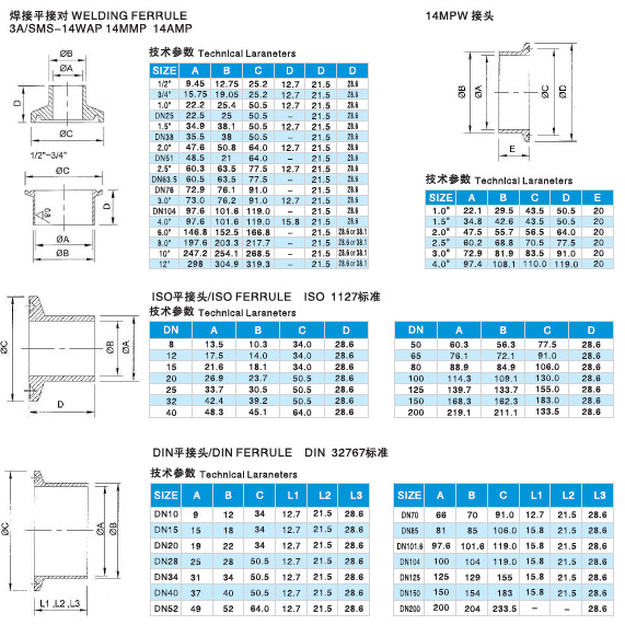 Ferrule Sanitary Fitting