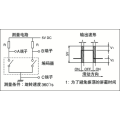 5 type through shaft small encoder