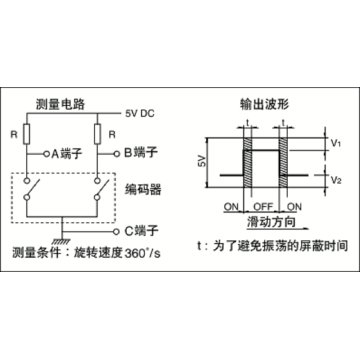 5형 스루 샤프트 소형 엔코더