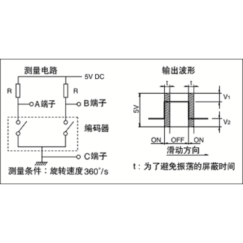 5 lembani kudzera pa shaft encoder yaying&#39;ono