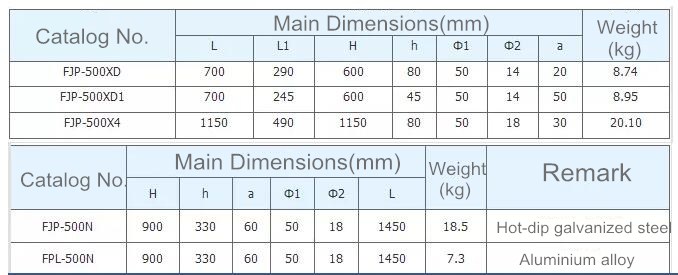 Line Fitting Grading Shielding Ring Line Fitting Grading Shielding Ring