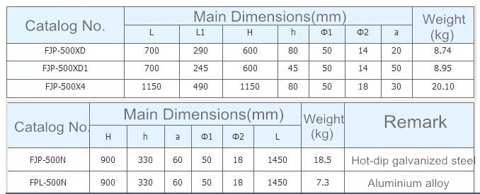 Line Fitting Grading Shielding Ring