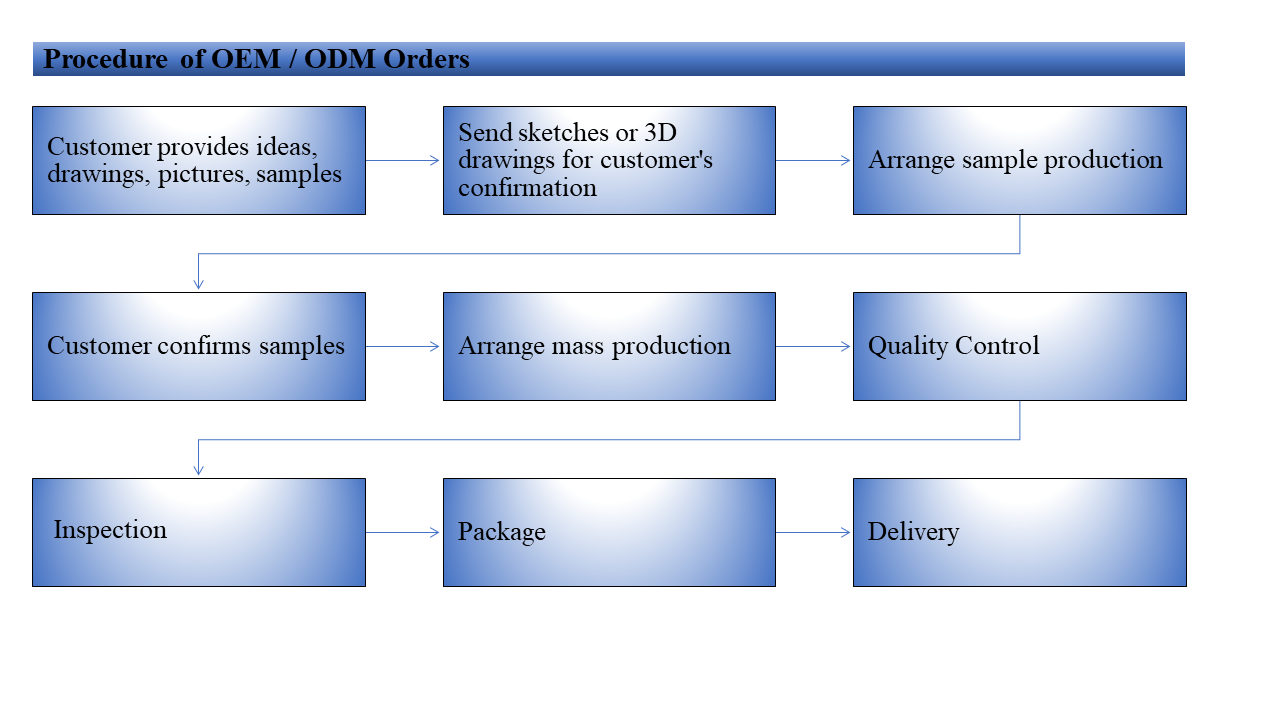 OEM Odm-Service Oem Odm Service