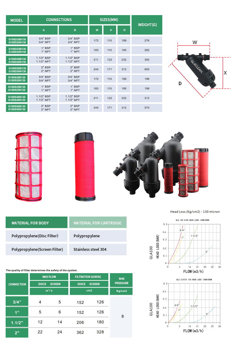 Watering irrigation filter Micro irrigation screen water filter