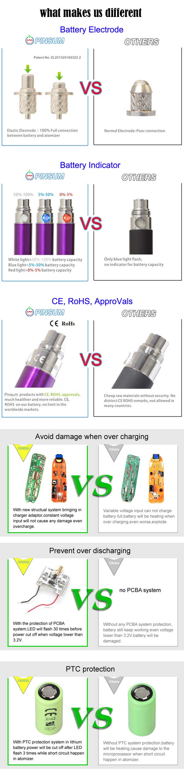 2014 Top E Cigarette Voltage Adjustable CE/RoHS Approved LCD Screen EGO V