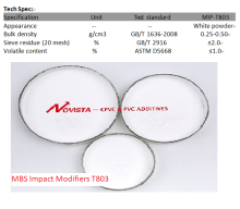 MBS impact modifier for PVC opaque products